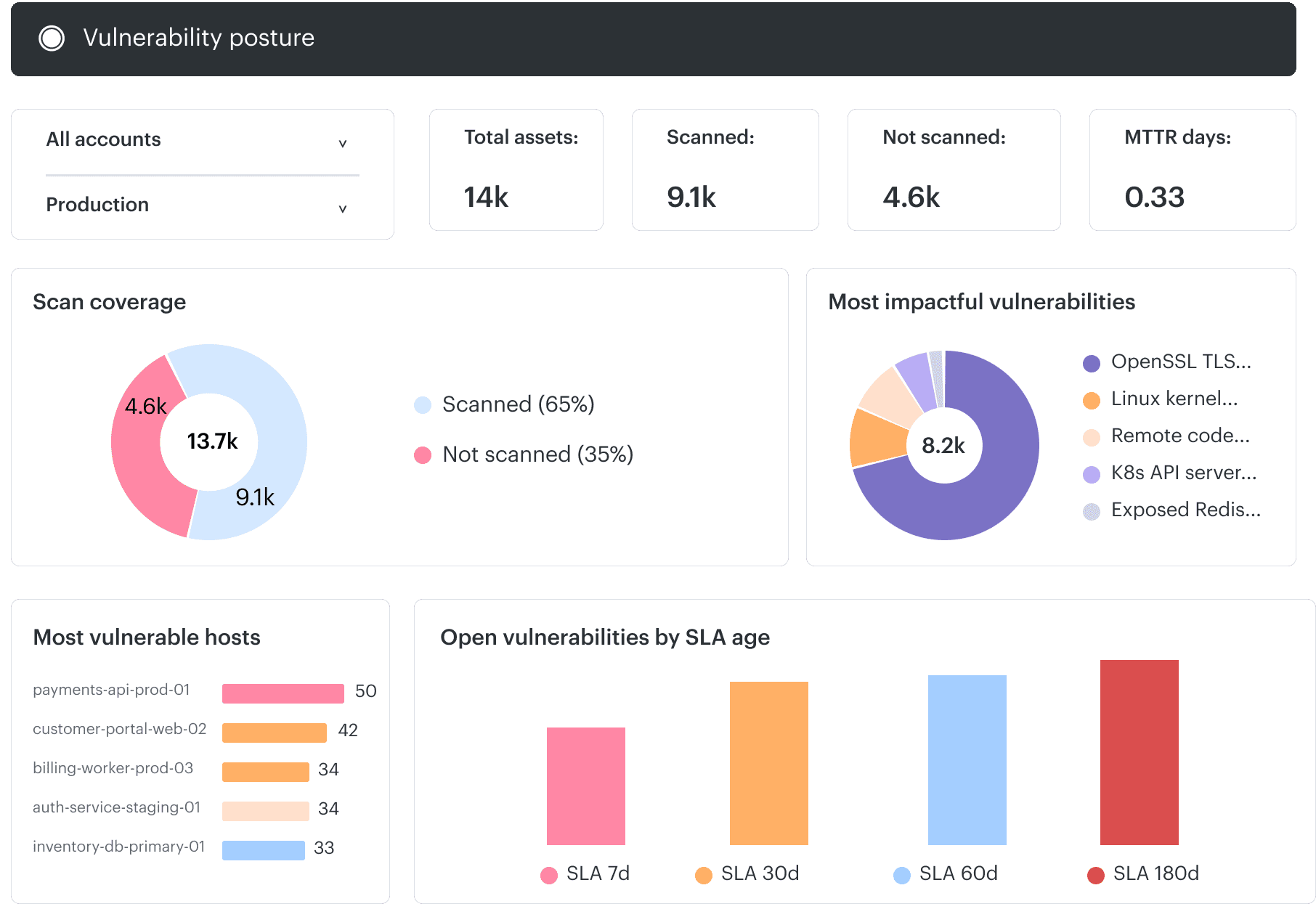 google cloud kubernetes security