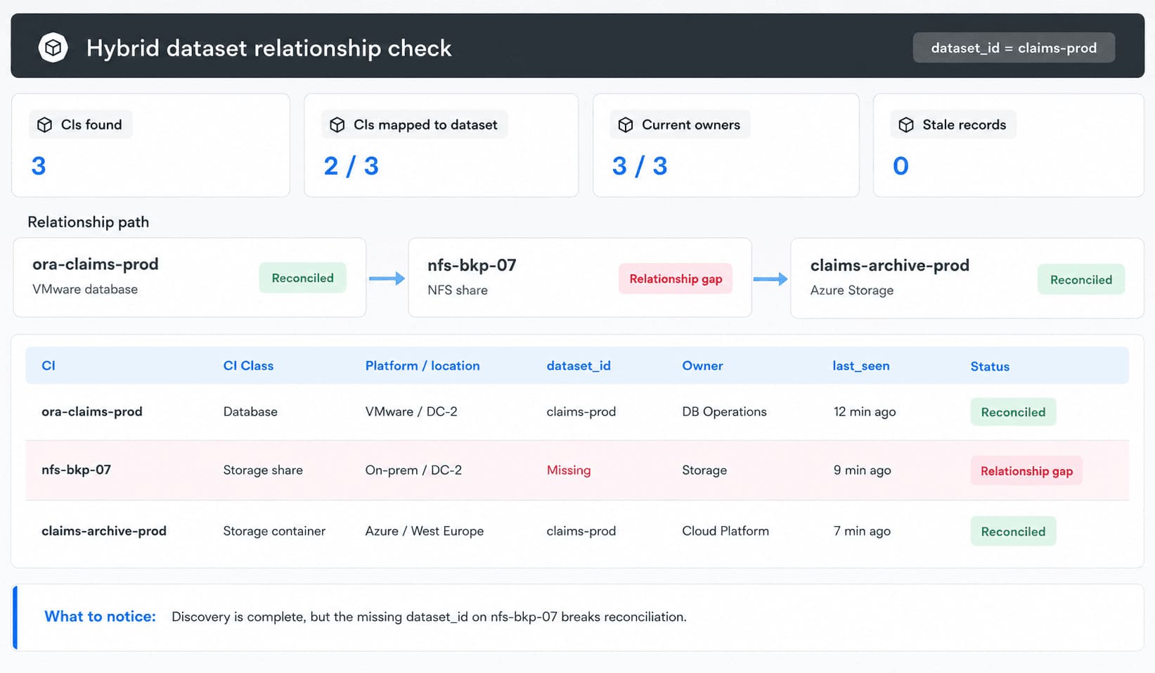 hybrid database report example