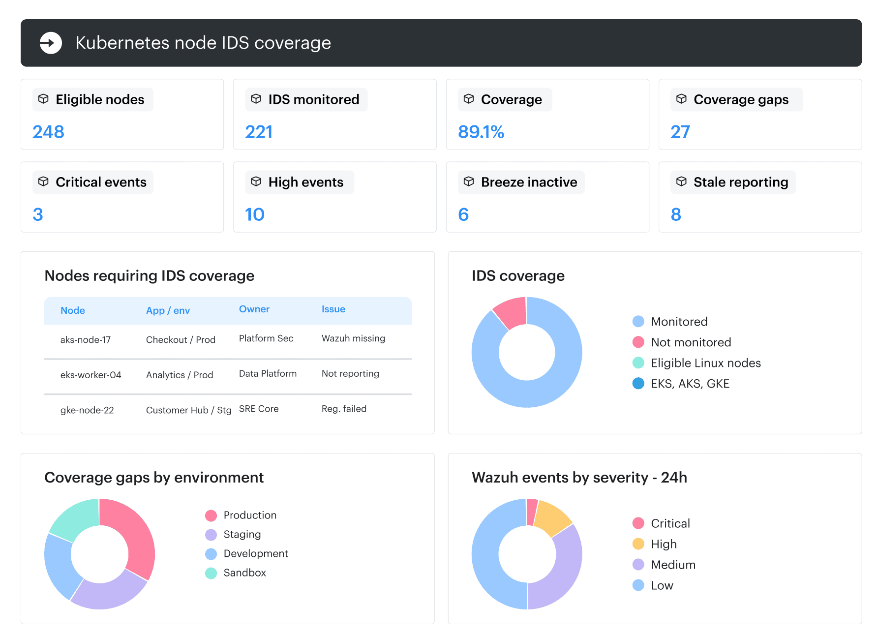 kubernetes security options in cloud