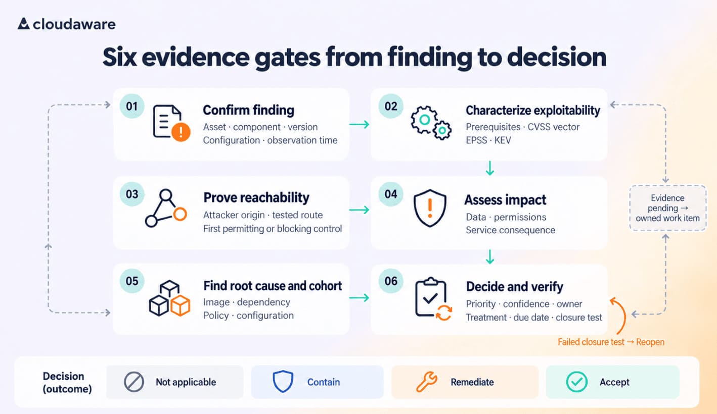 vulnerability analysis