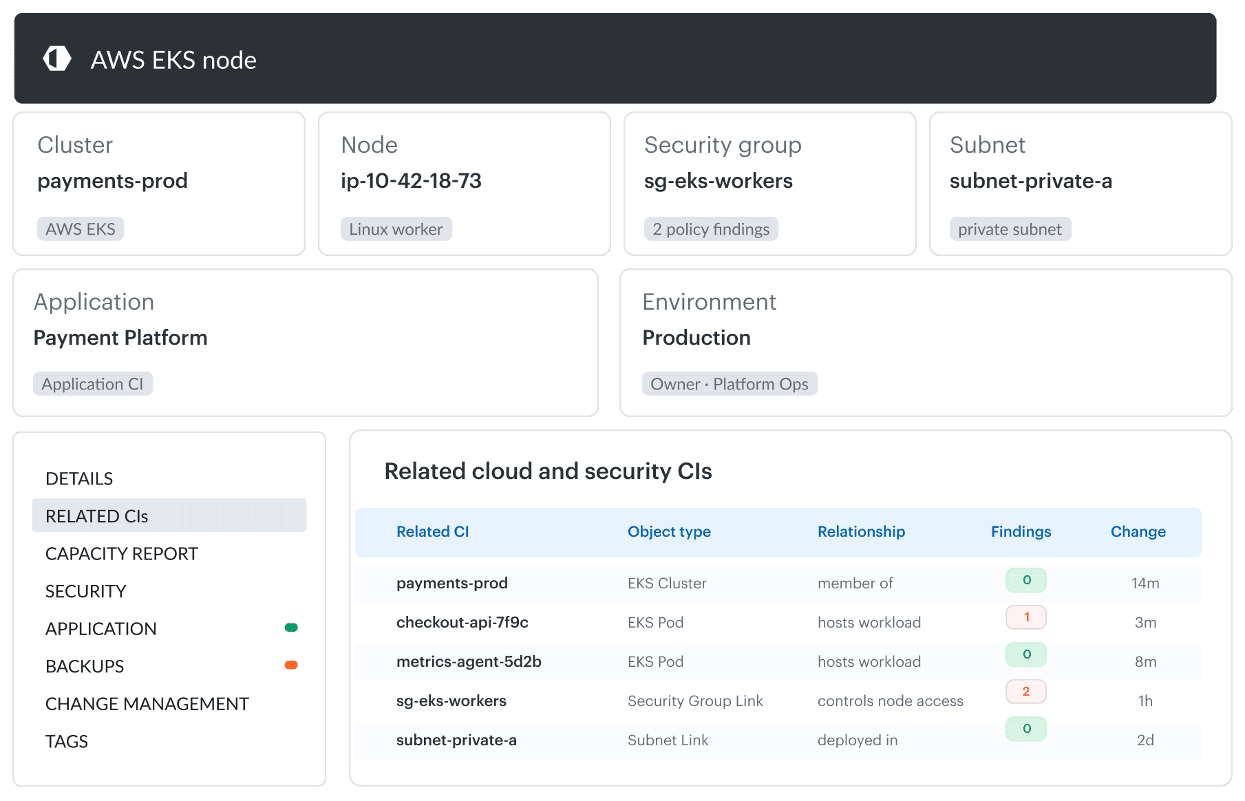 zero-day vulnerability management