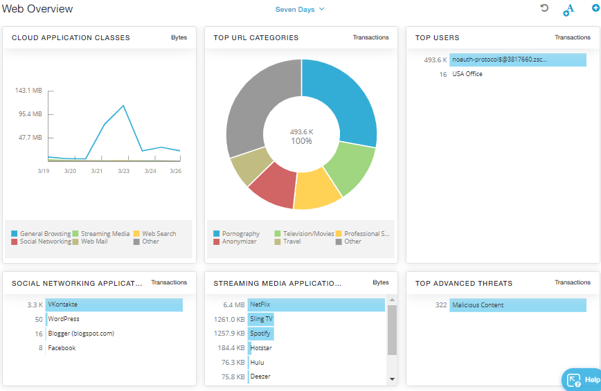 Zscaler cloud security incident response company