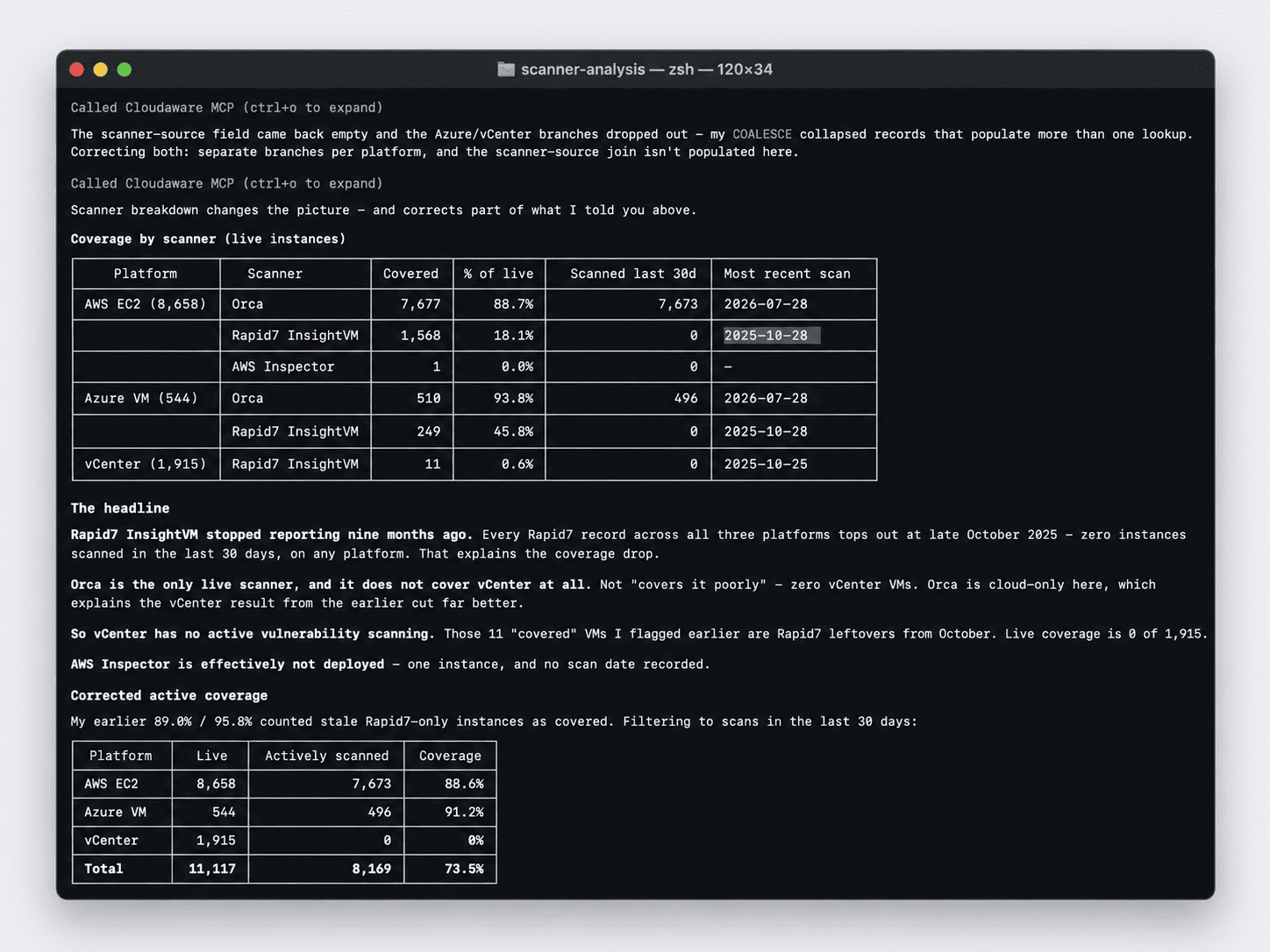 vulnerability management automation tools