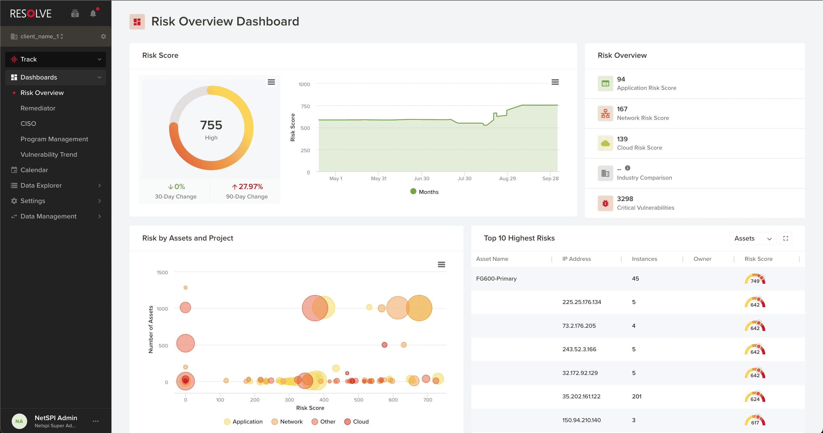 vulnerability testing program
