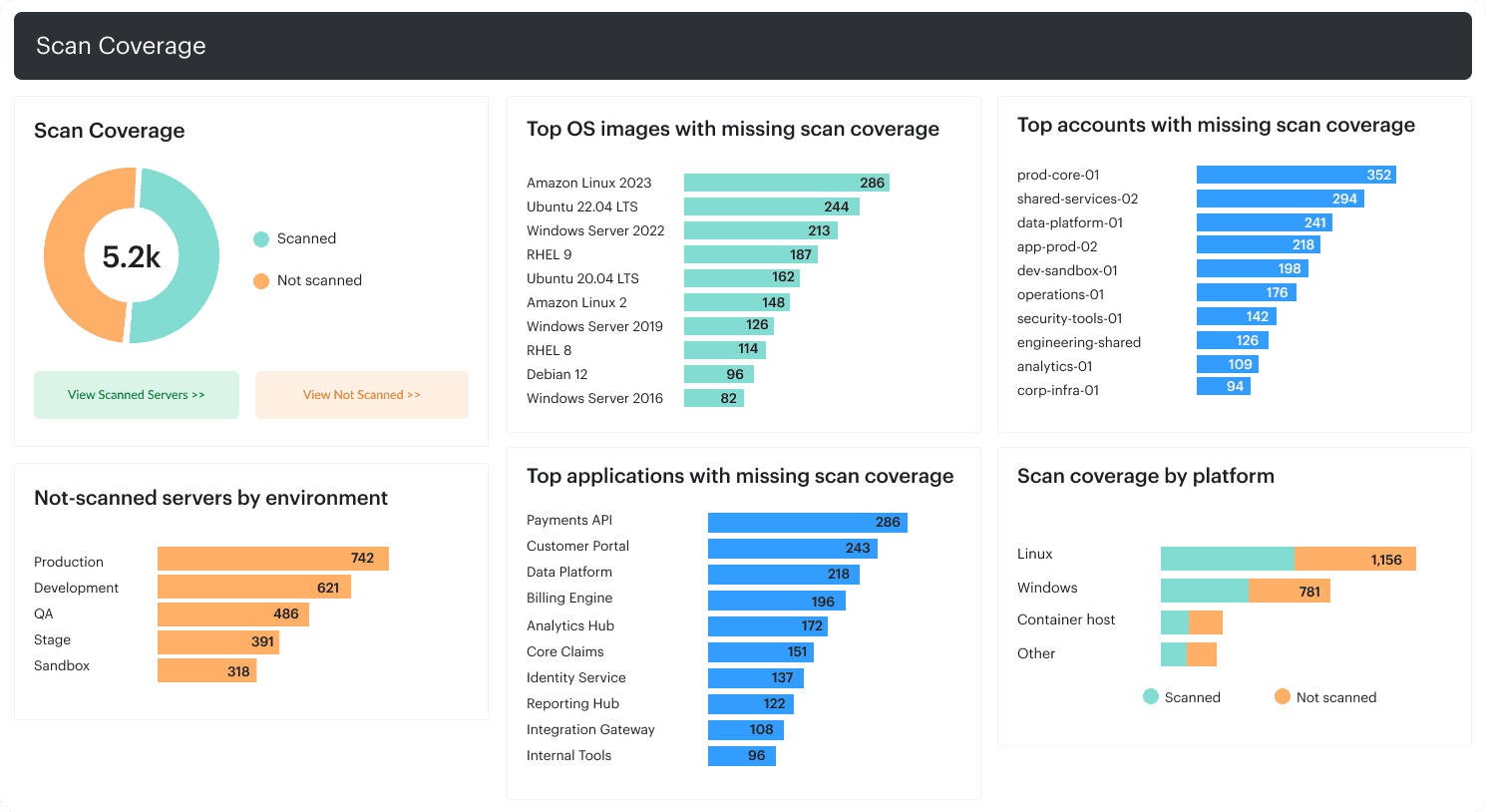 attack surface reduction vs vulnerability management