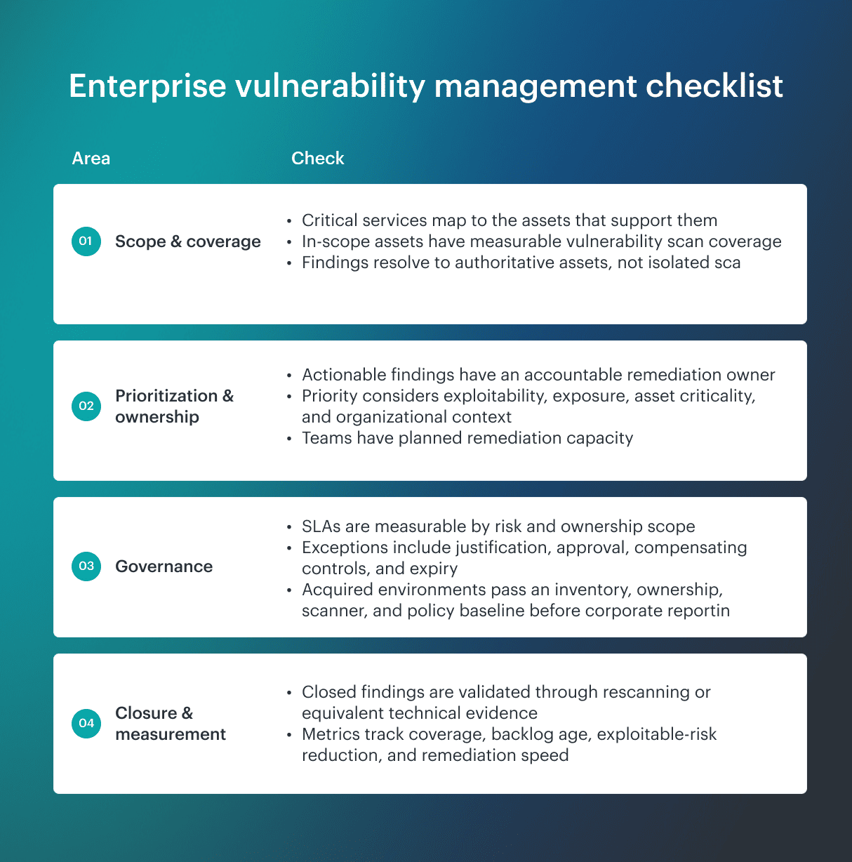 enterprise risk-based vulnerability management solutions