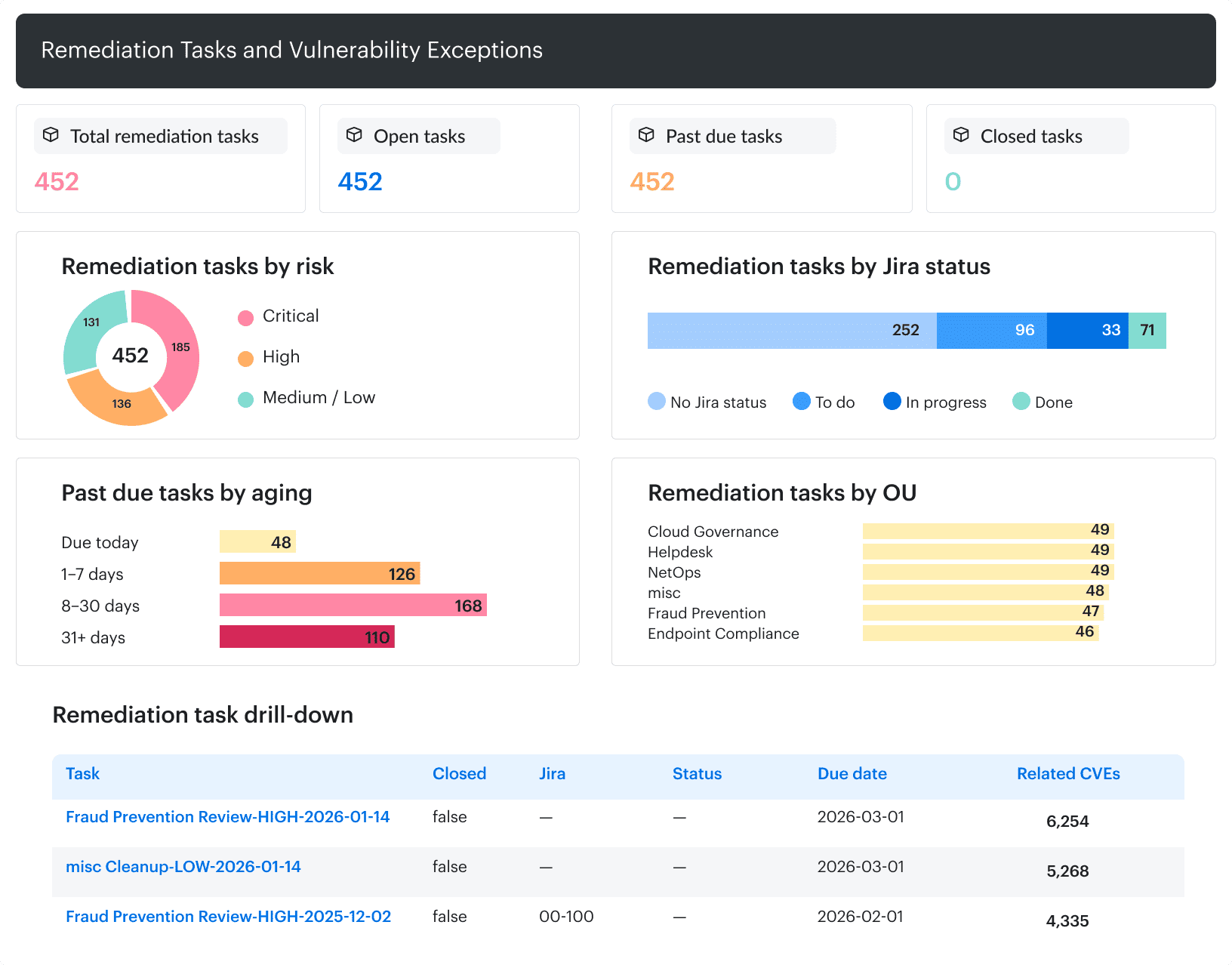 enterprise vulnerability assessment