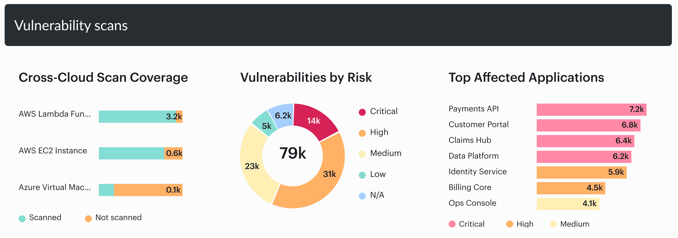 enterprise vulnerability management program