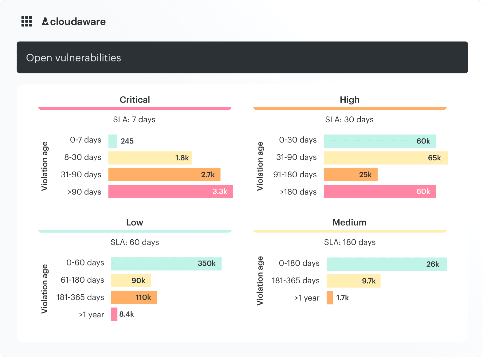enterprise vulnerability management tools