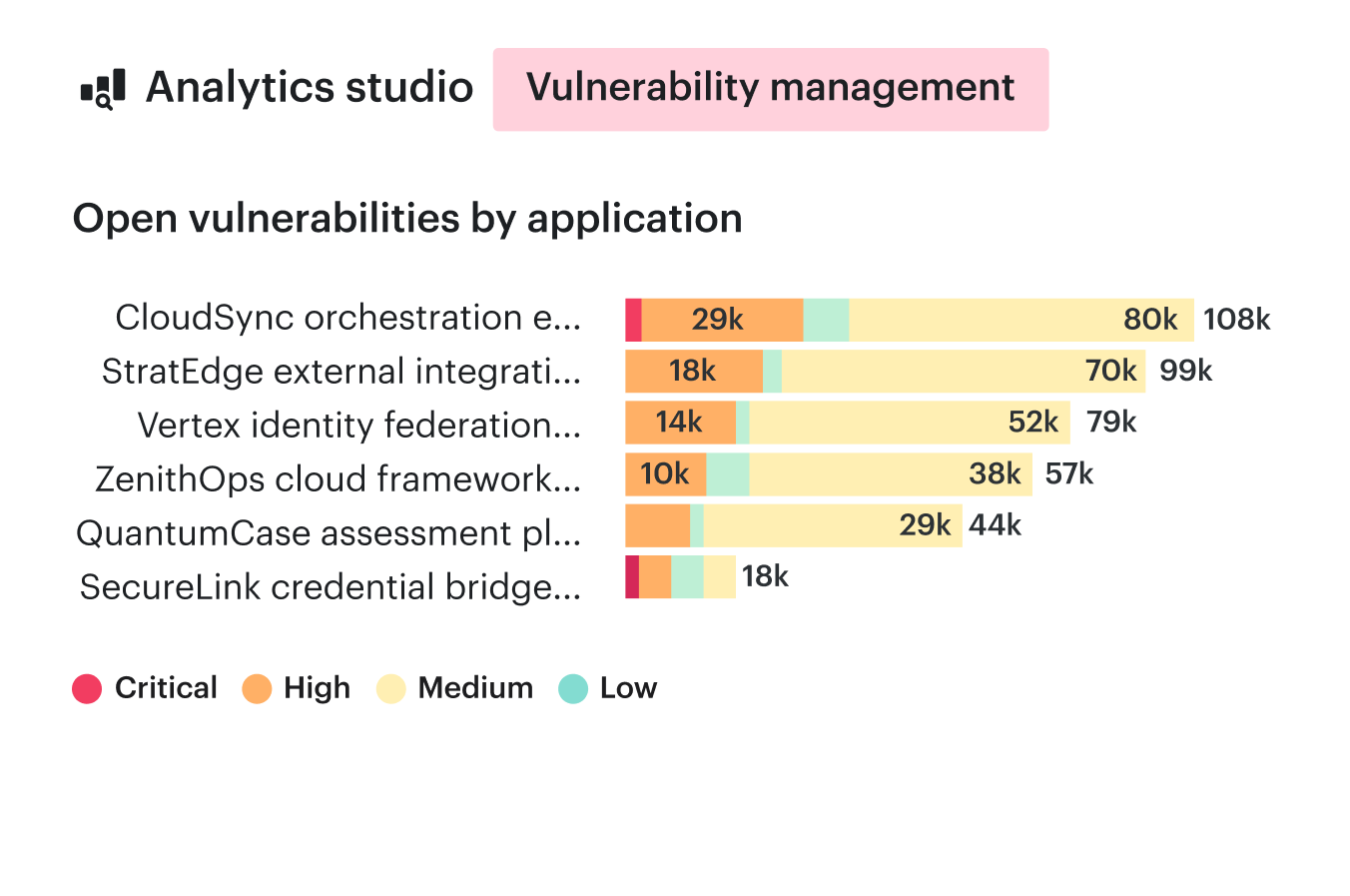steps for achieving effective vulnerability management