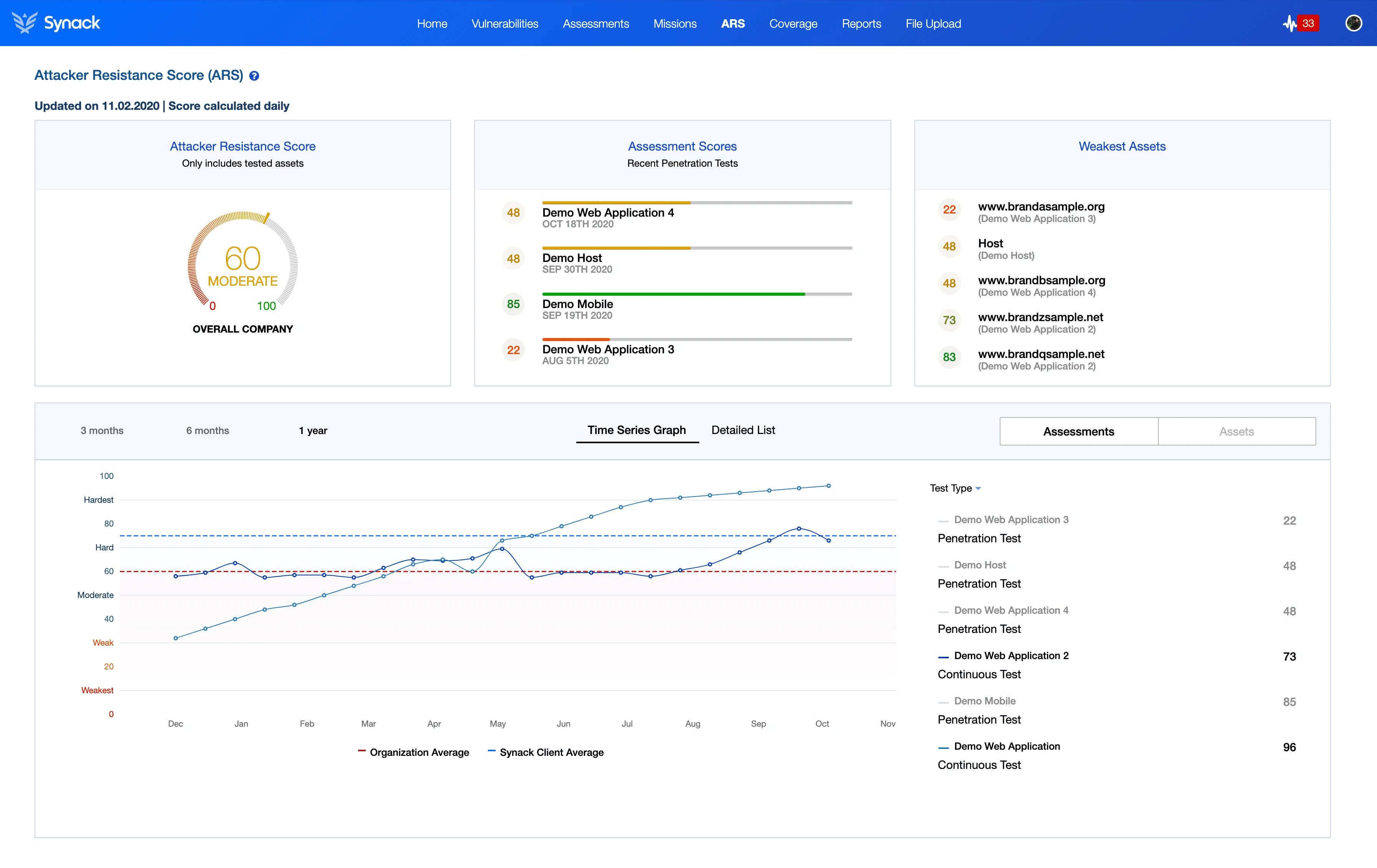 Synack vulnerability testing service