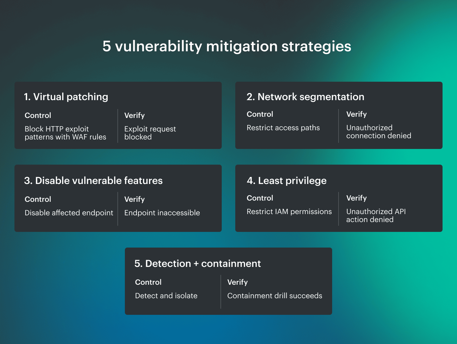 vulnerability mitigation strategies