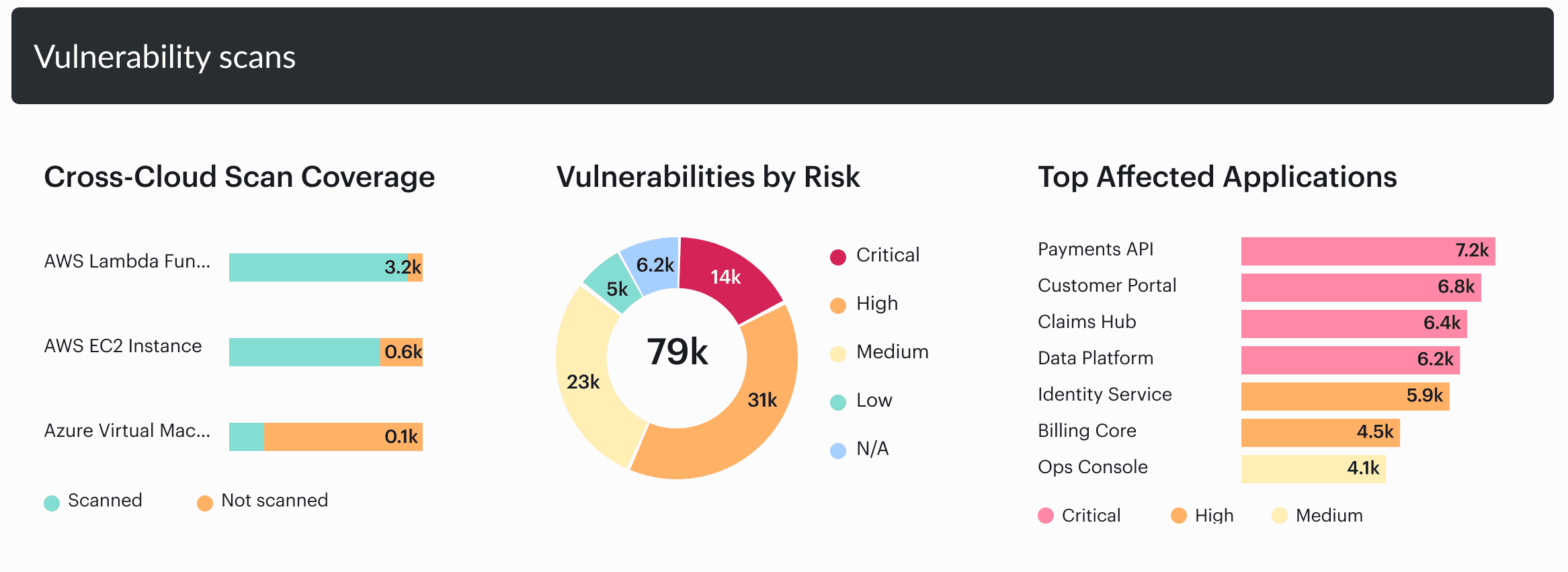 vulnerability scan coverage