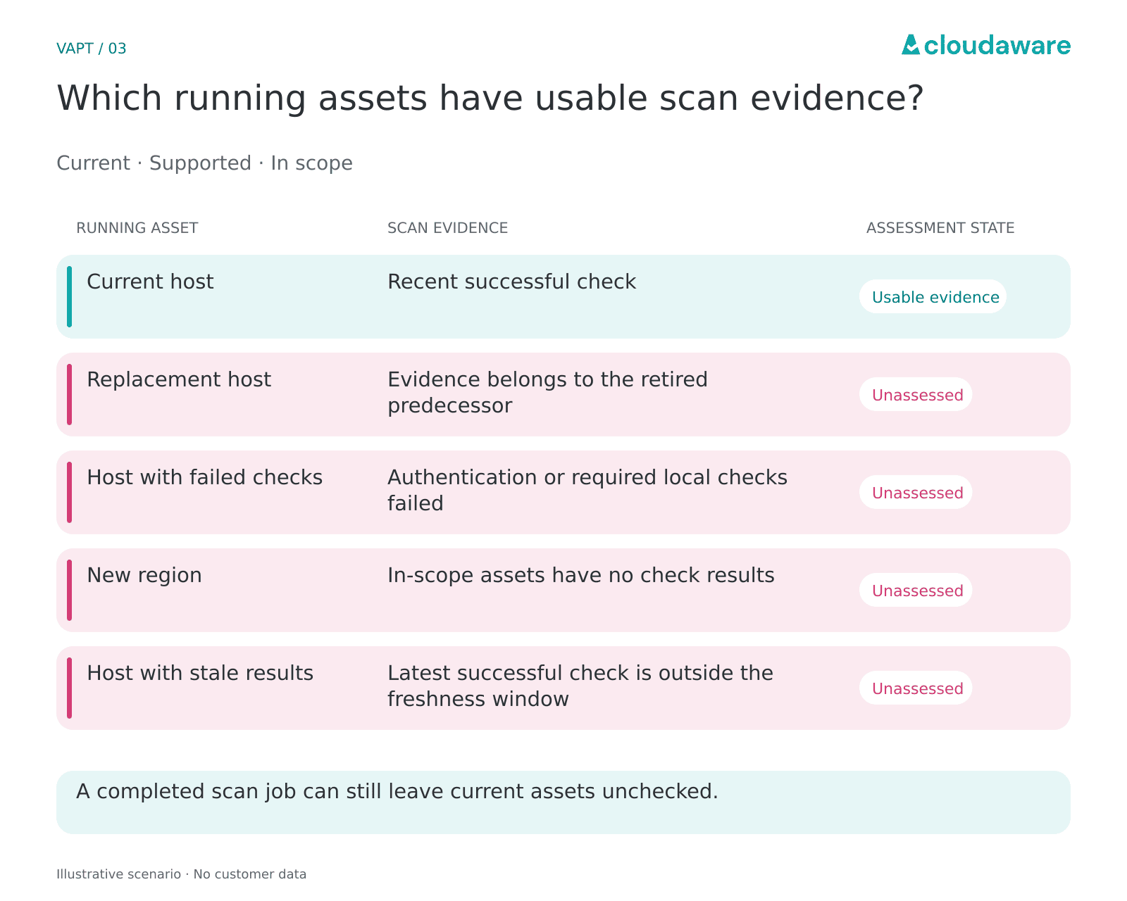 vulnerability vs penetration testing